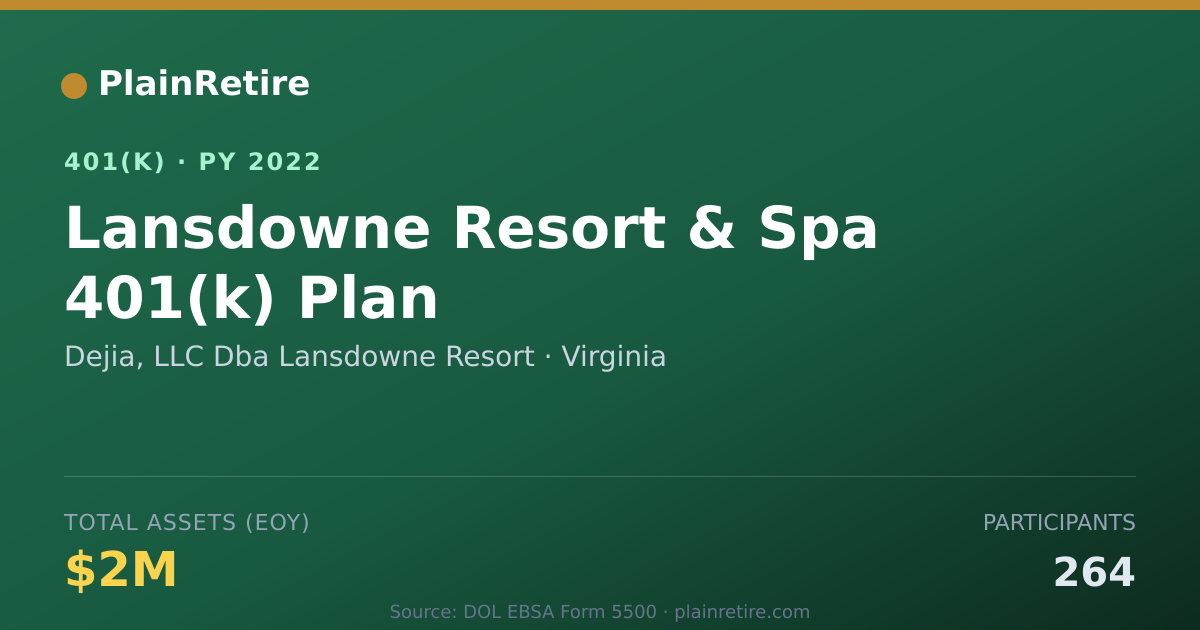 Shareable card for Dejia, LLC Dba Lansdowne Resort 401(k) Plan (2022)