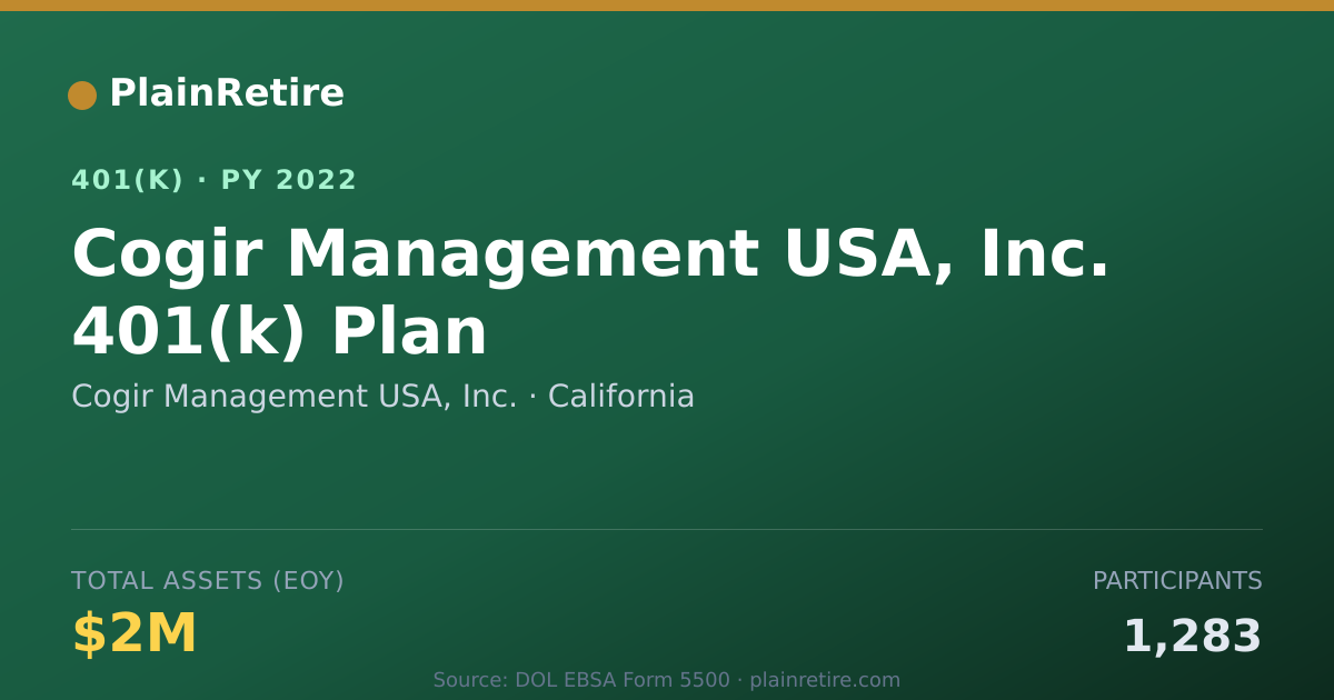 Shareable card for Cogir Management USA, Inc. 401(k) Plan (2022)