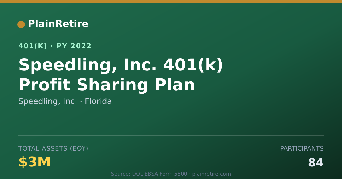Shareable card for Speedling, Inc. 401(k) Plan (2022)