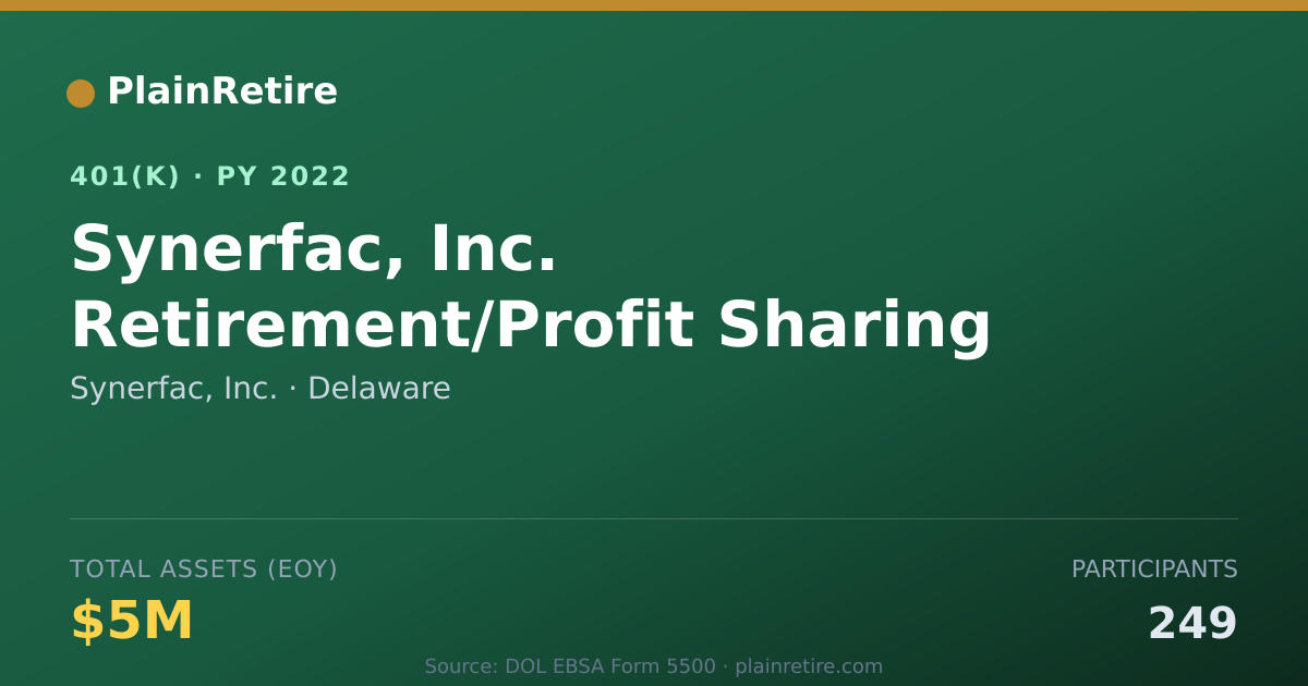 Shareable card for Synerfac, Inc. 401(k) Plan (2022)