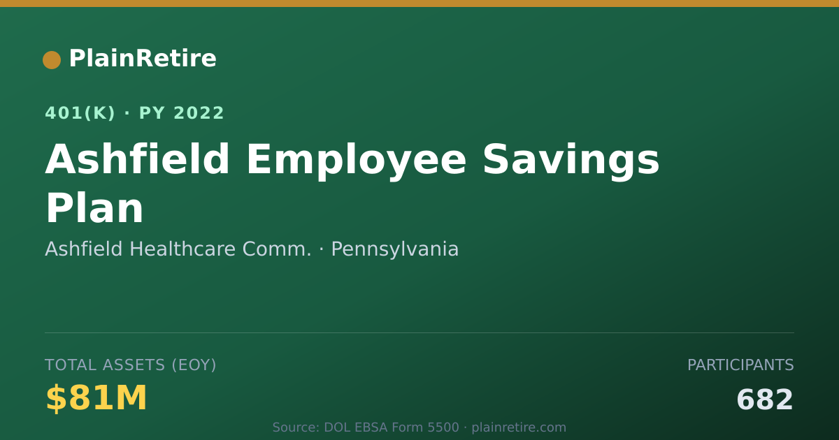 Shareable card for Ashfield Healthcare Comm. 401(k) Plan (2022)