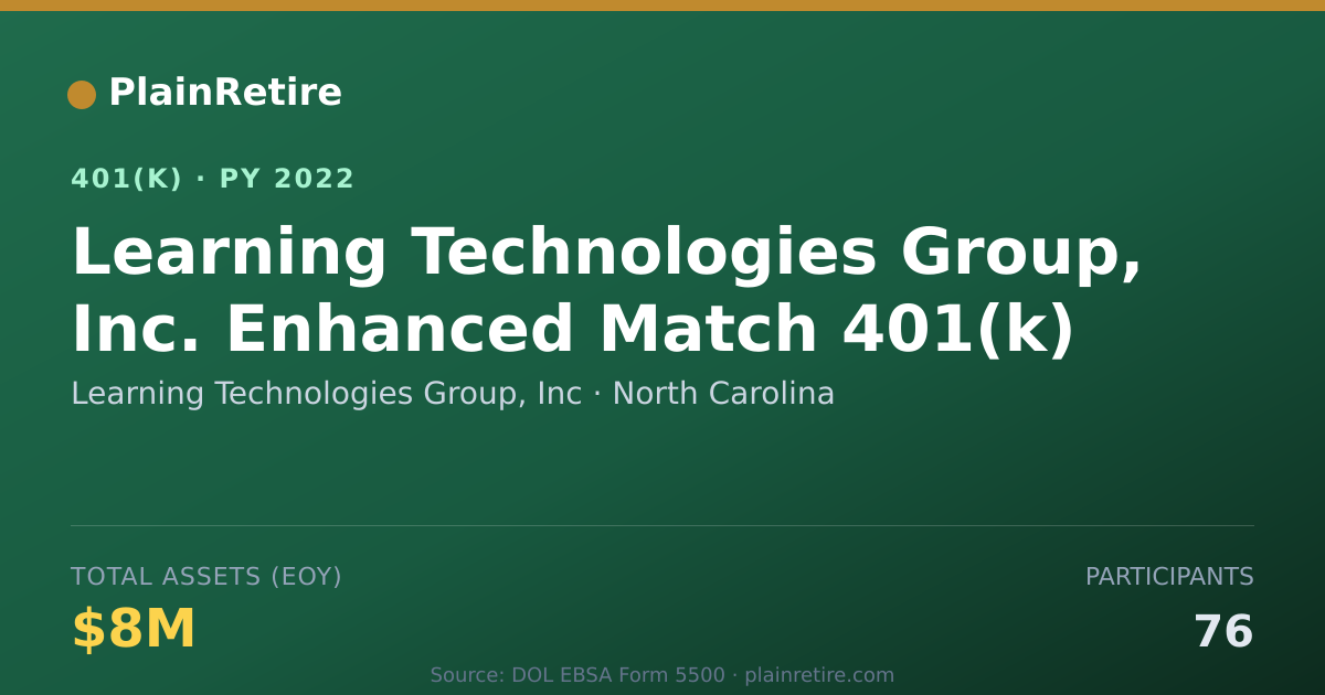 Shareable card for Learning Technologies Group, Inc 401(k) Plan (2022)