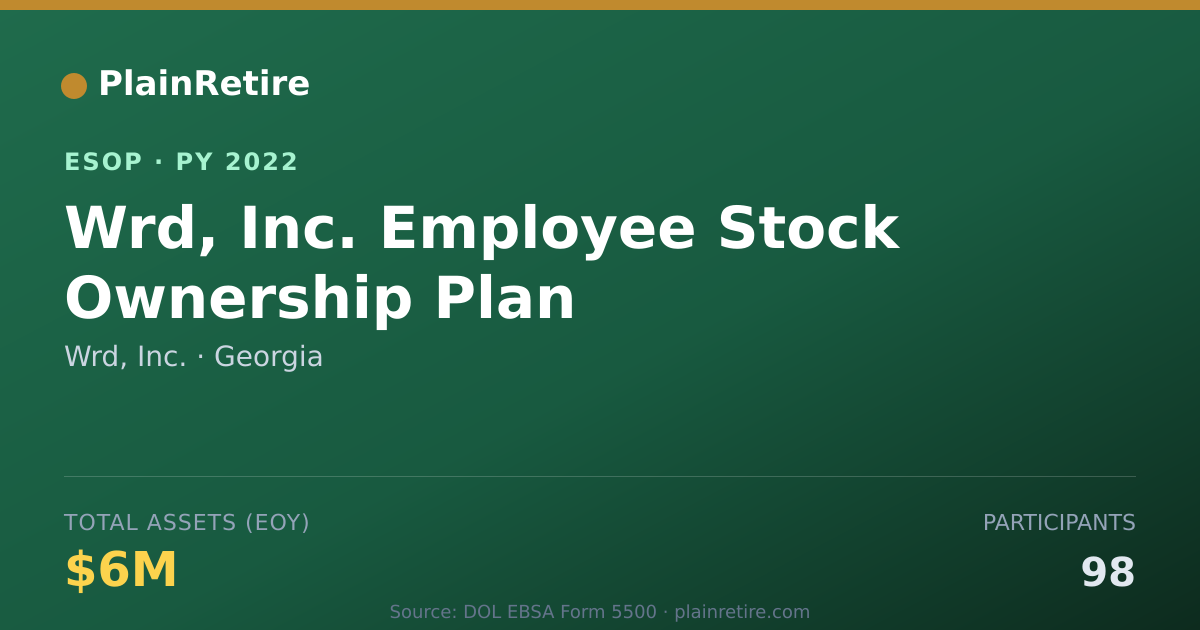 Shareable card for Wrd, Inc. ESOP (2022)
