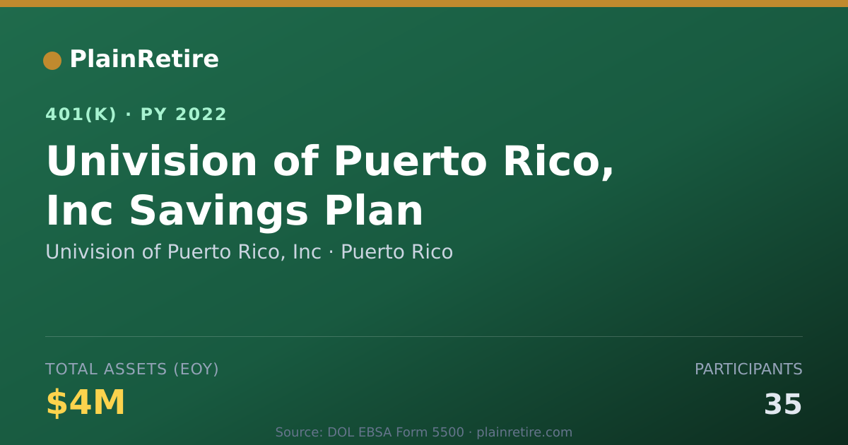 Shareable card for Univision of Puerto Rico, Inc 401(k) Plan (2022)