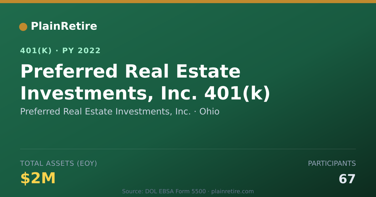 Shareable card for Preferred Real Estate Investments, Inc. 401(k) Plan (2022)