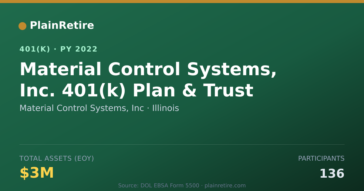 Shareable card for Material Control Systems, Inc 401(k) Plan (2022)