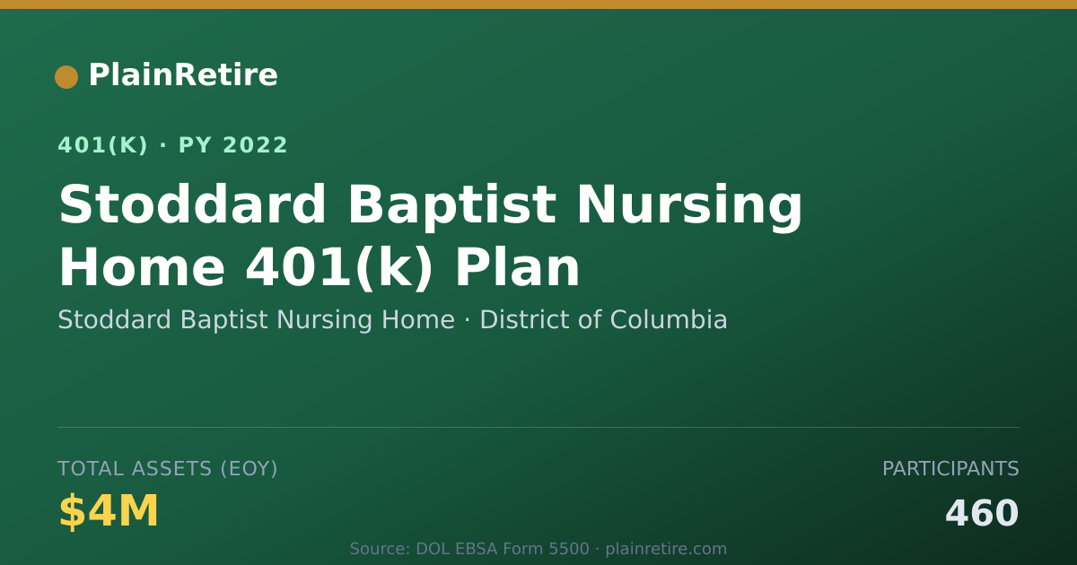 Shareable card for Stoddard Baptist Nursing Home 401(k) Plan (2022)