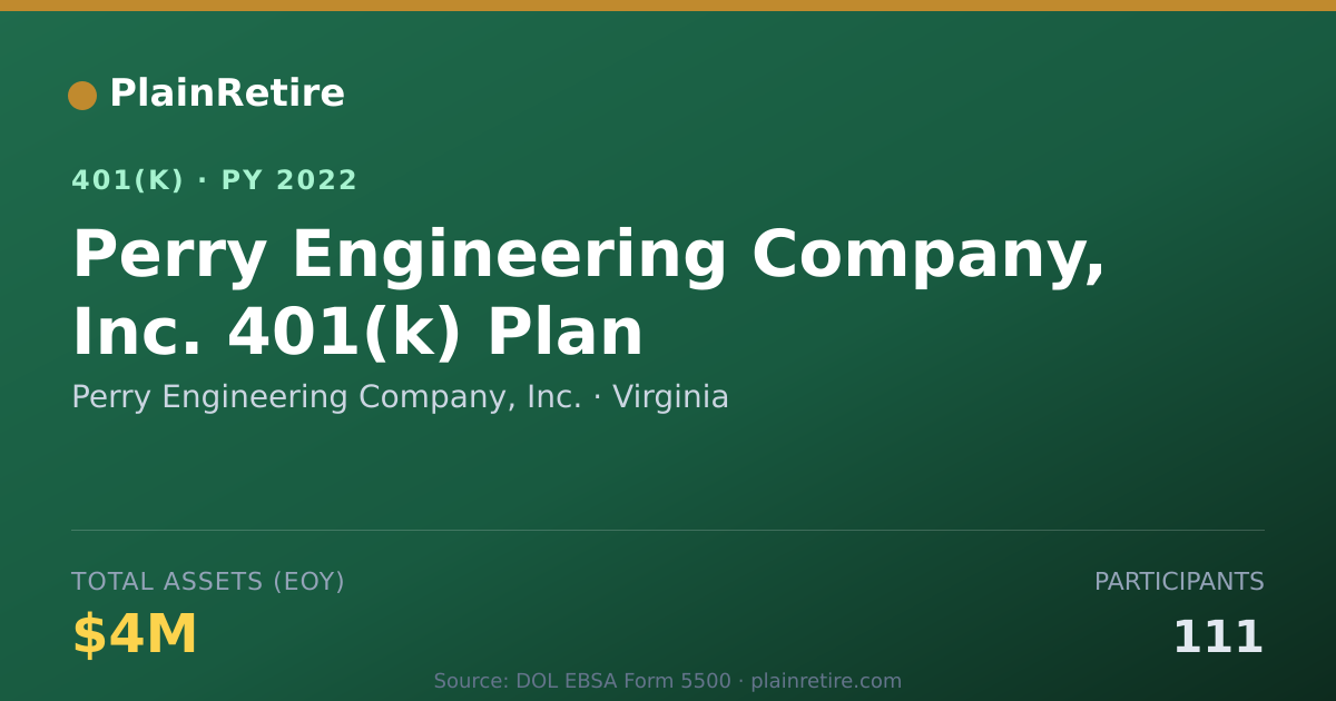 Shareable card for Perry Engineering Company, Inc. 401(k) Plan (2022)