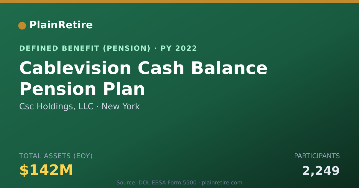 Shareable card for Csc Holdings, LLC Pension Plan (2022)
