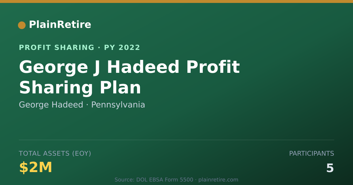 Shareable card for George Hadeed Profit Sharing Plan (2022)