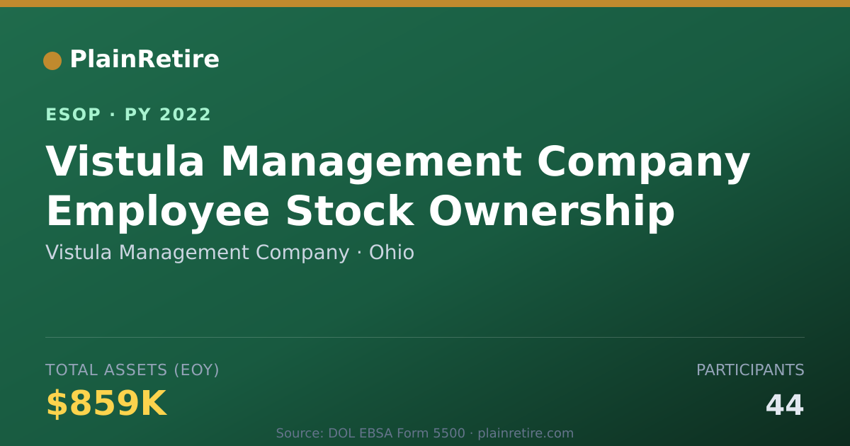 Shareable card for Vistula Management Company ESOP (2022)