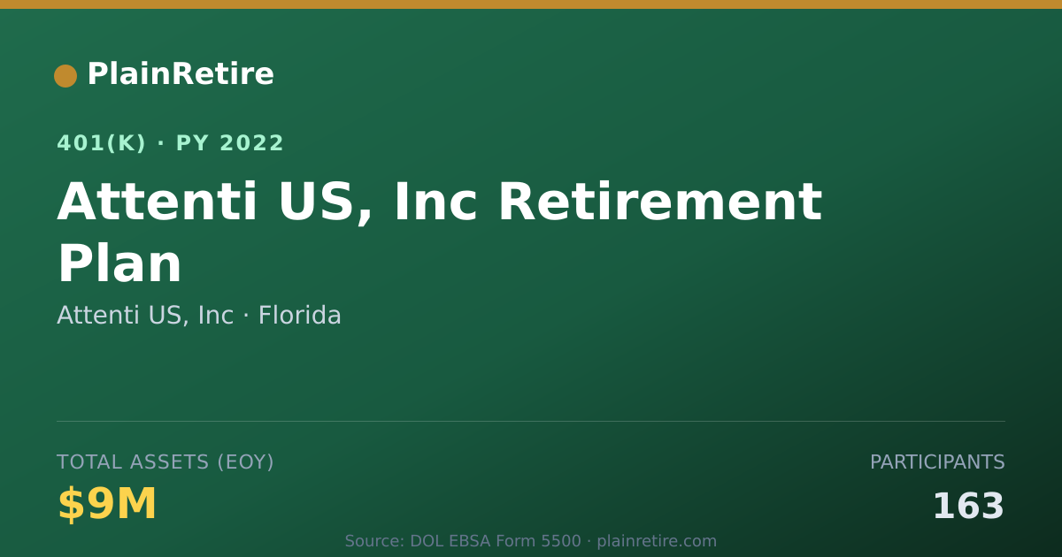 Shareable card for Attenti US, Inc 401(k) Plan (2022)