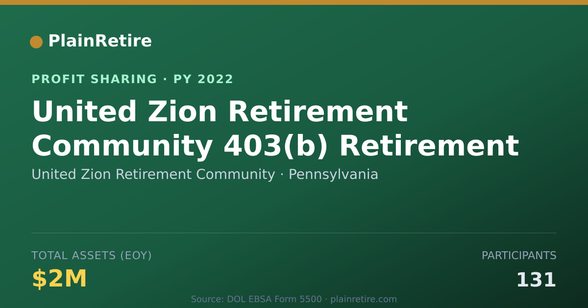 Shareable card for United Zion Retirement Community Profit Sharing Plan (2022)