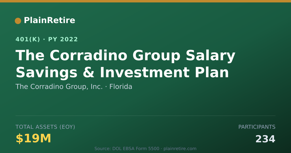 Shareable card for The Corradino Group, Inc. 401(k) Plan (2022)