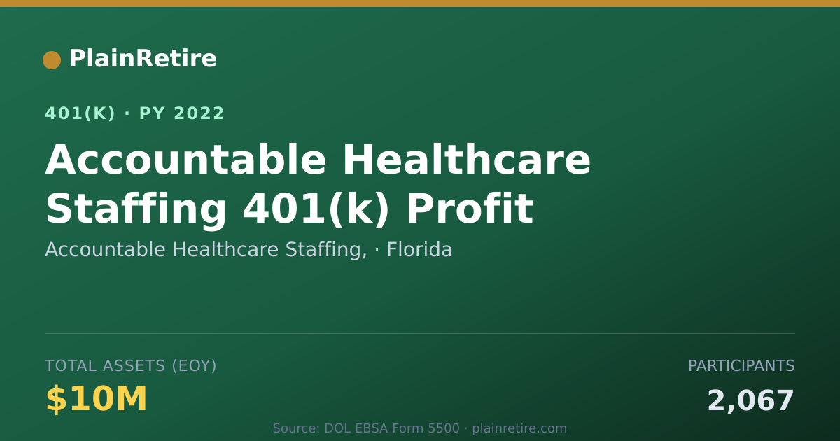 Shareable card for Accountable Healthcare Staffing, 401(k) Plan (2022)