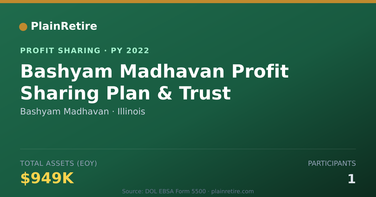 Shareable card for Bashyam Madhavan Profit Sharing Plan (2022)