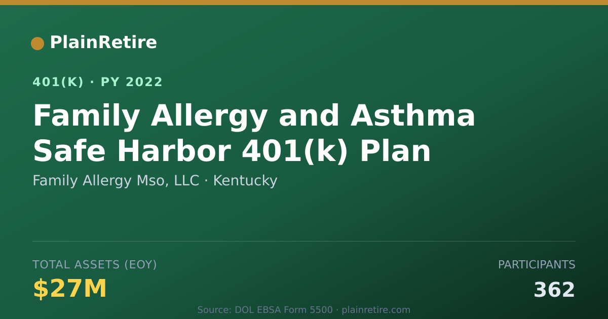Shareable card for Family Allergy Mso, LLC 401(k) Plan (2022)