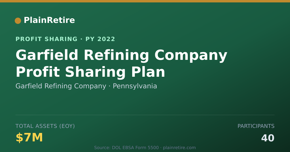 Shareable card for Garfield Refining Company Profit Sharing Plan (2022)