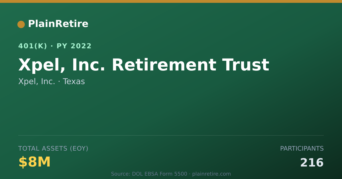 Shareable card for Xpel, Inc. 401(k) Plan (2022)
