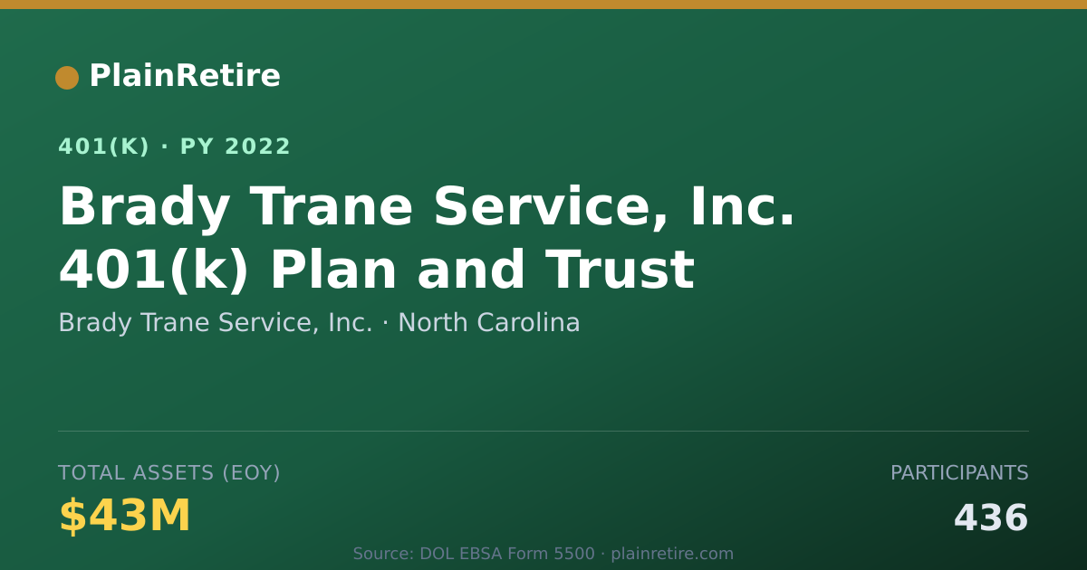 Shareable card for Brady Trane Service, Inc. 401(k) Plan (2022)
