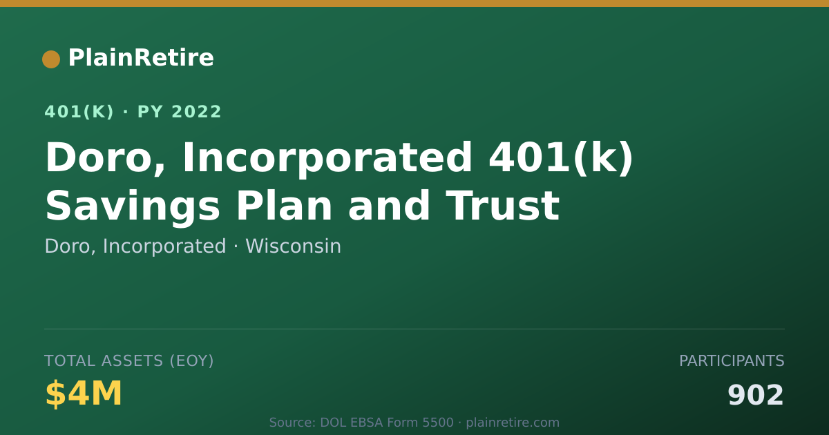 Shareable card for Doro, Incorporated 401(k) Plan (2022)