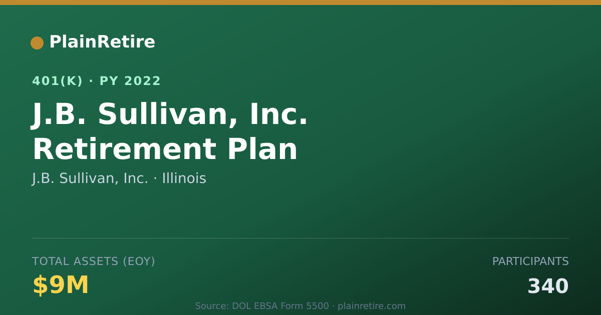 Shareable card for J.B. Sullivan, Inc. 401(k) Plan (2022)
