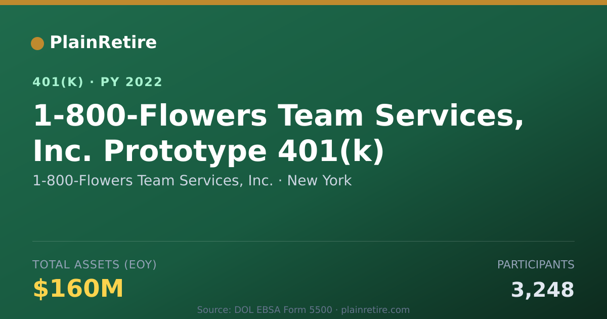 Shareable card for 1-800-Flowers Team Services, Inc. 401(k) Plan (2022)