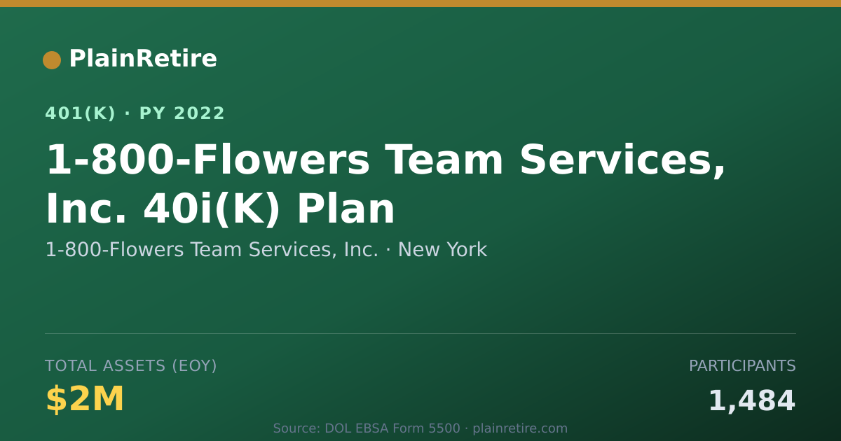 Shareable card for 1-800-Flowers Team Services, Inc. 401(k) Plan (2022)