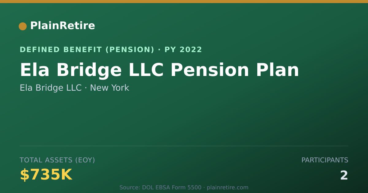 Shareable card for Ela Bridge LLC Pension Plan (2022)