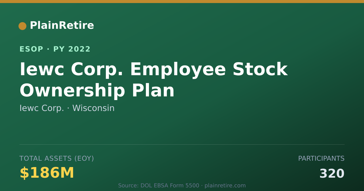 Shareable card for Iewc Corp. ESOP (2022)