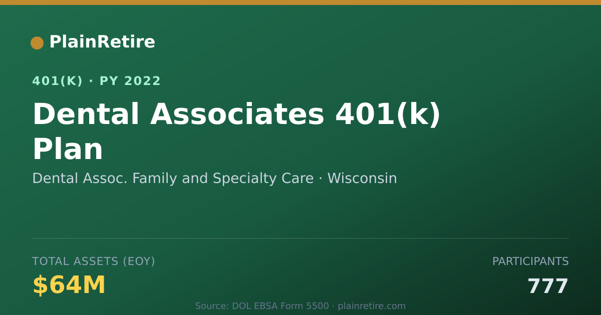 Shareable card for Dental Assoc. Family and Specialty Care 401(k) Plan (2022)