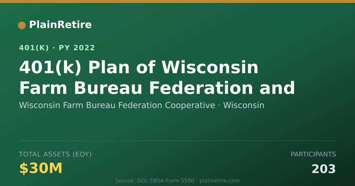 Shareable card for Wisconsin Farm Bureau Federation Cooperat 401(k) Plan (2022)