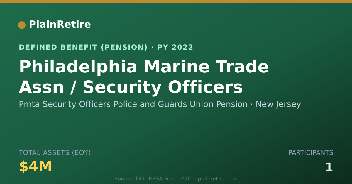 Shareable card for Pmta Security Officers Police and Guards Pension Plan (2022)