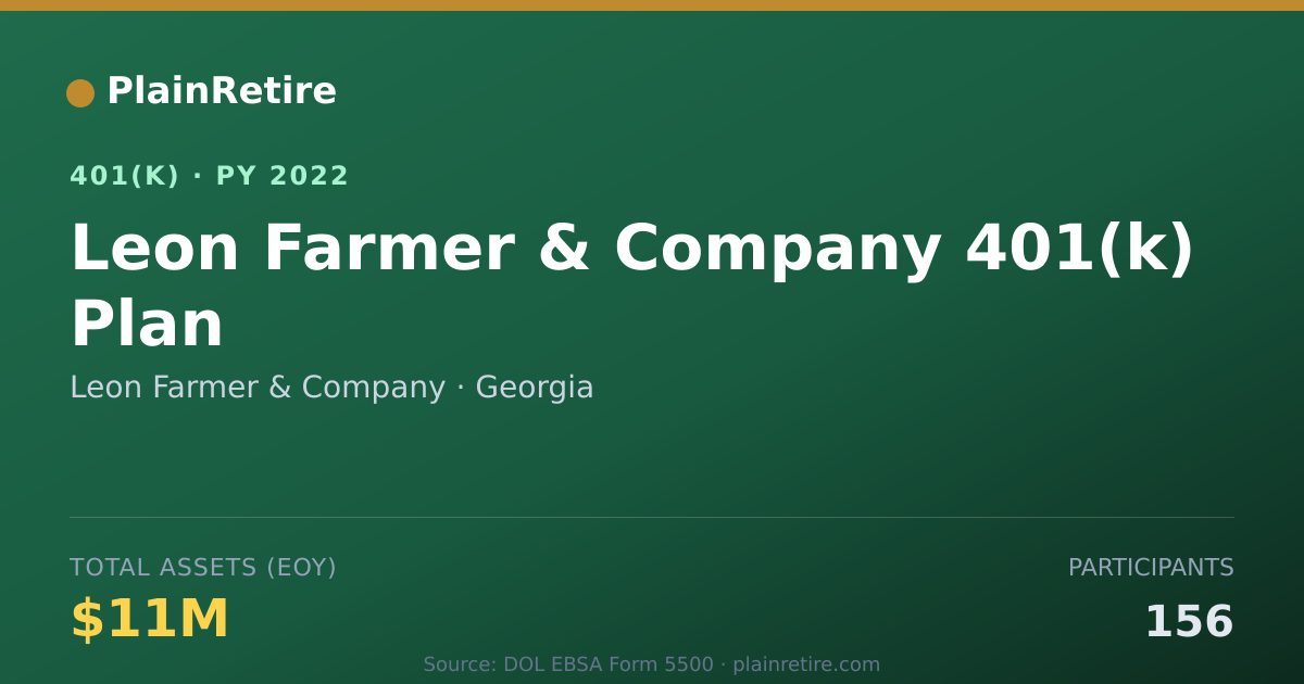 Shareable card for Leon Farmer & Company 401(k) Plan (2022)