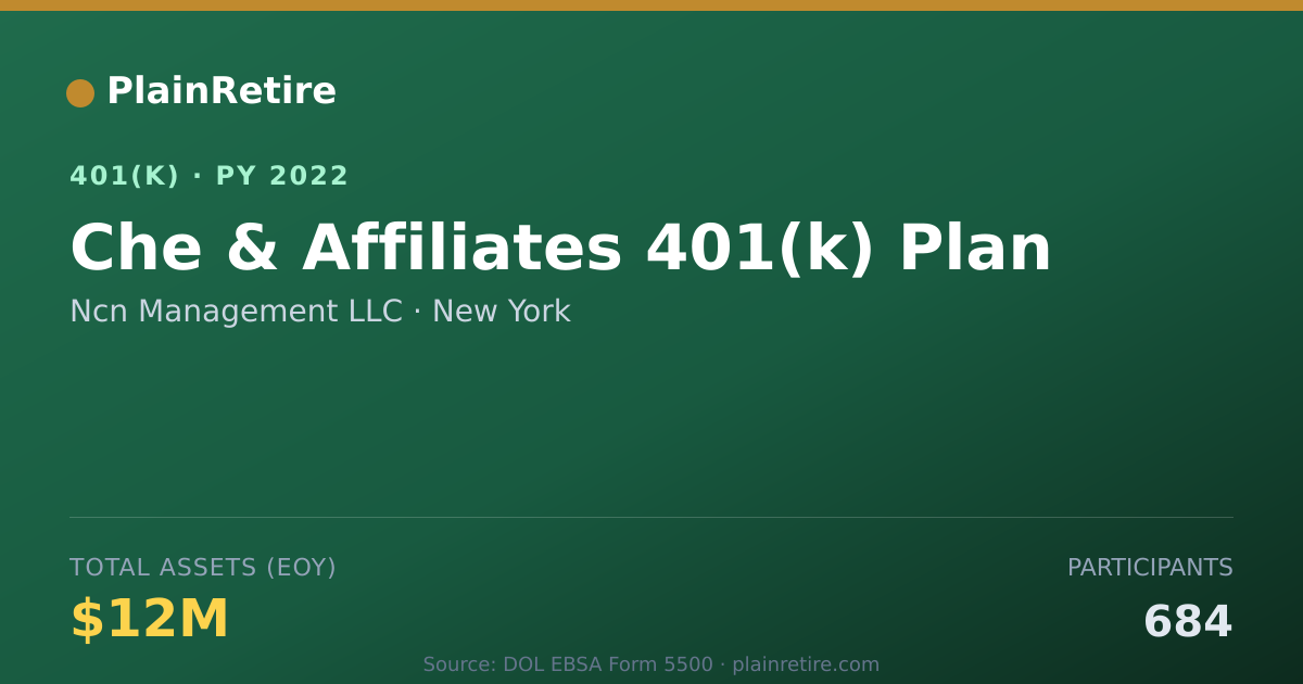 Shareable card for Ncn Management LLC 401(k) Plan (2022)