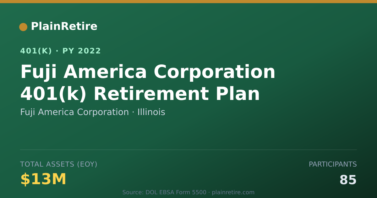 Shareable card for Fuji America Corporation 401(k) Plan (2022)