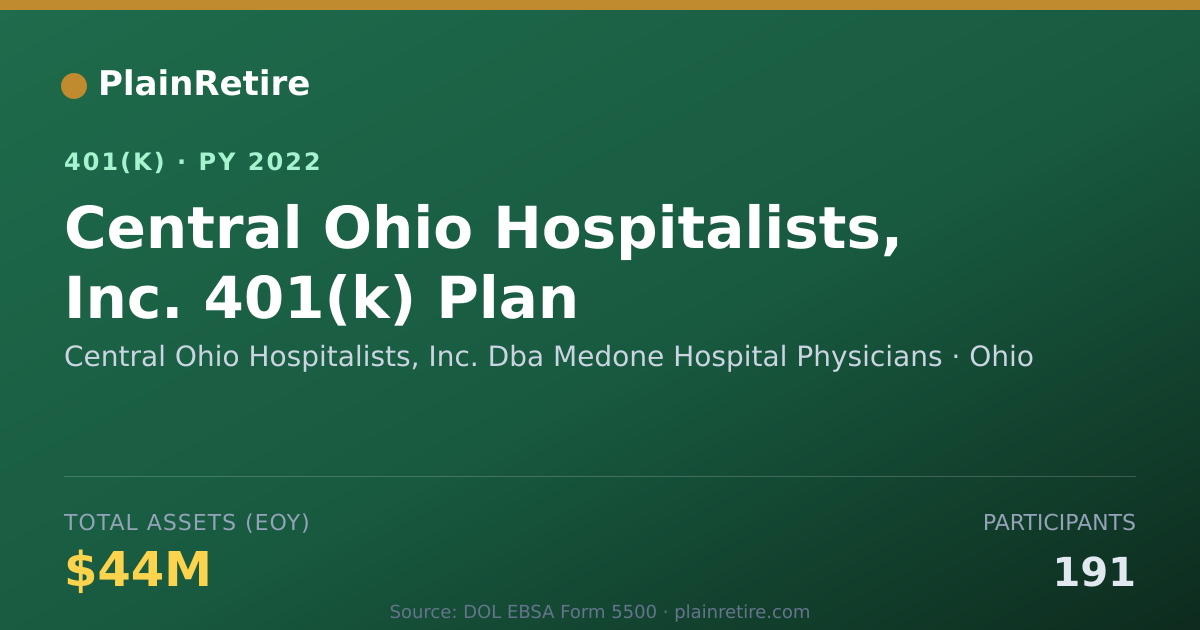 Shareable card for Central Ohio Hospitalists, Inc. Dba Medon 401(k) Plan (2022)