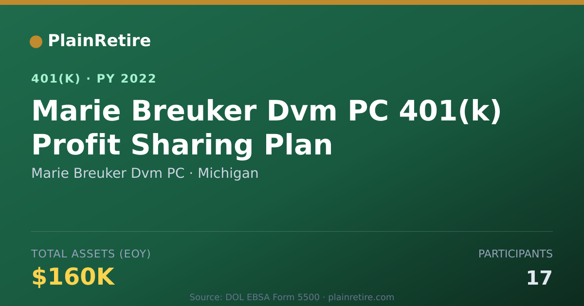 Shareable card for Marie Breuker Dvm PC 401(k) Plan (2022)