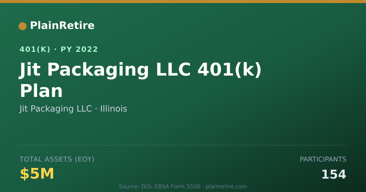 Shareable card for Jit Packaging LLC 401(k) Plan (2022)