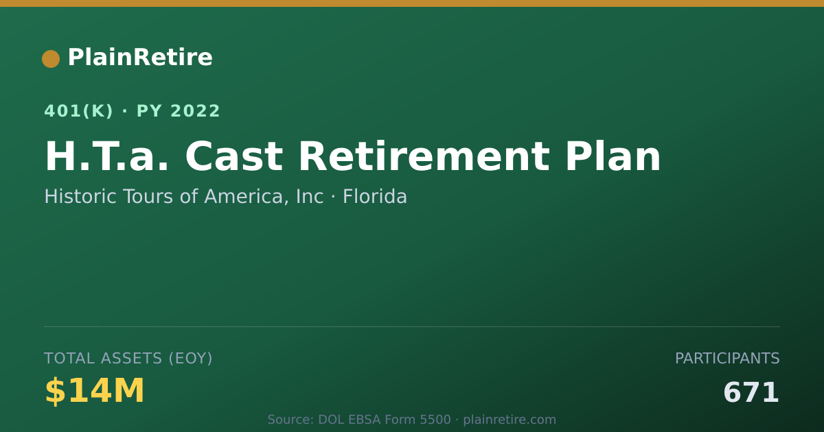 Shareable card for Historic Tours of America, Inc 401(k) Plan (2022)