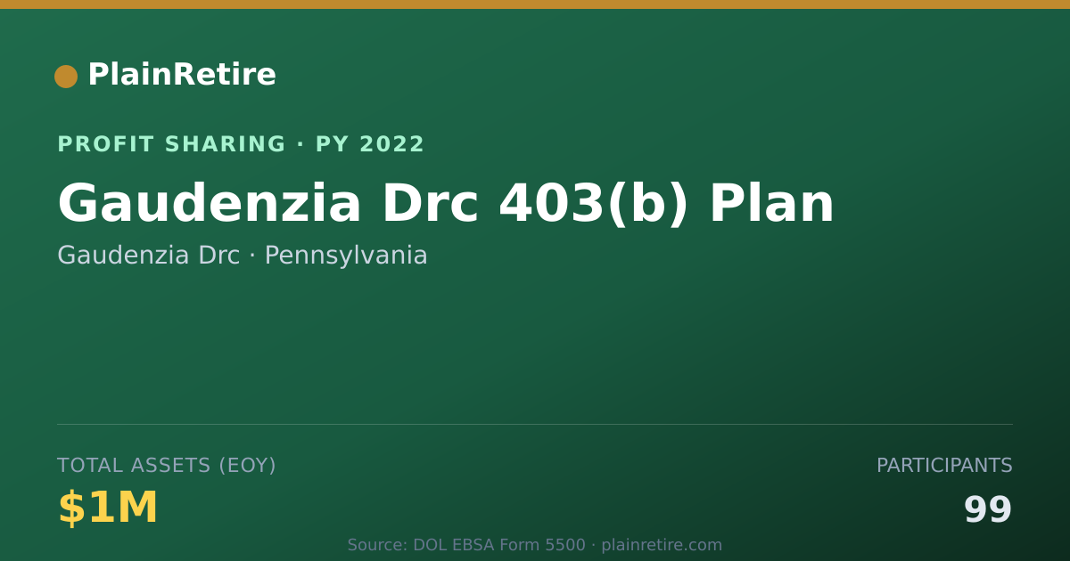 Shareable card for Gaudenzia Drc Profit Sharing Plan (2022)