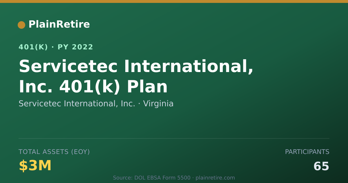 Shareable card for Servicetec International, Inc. 401(k) Plan (2022)