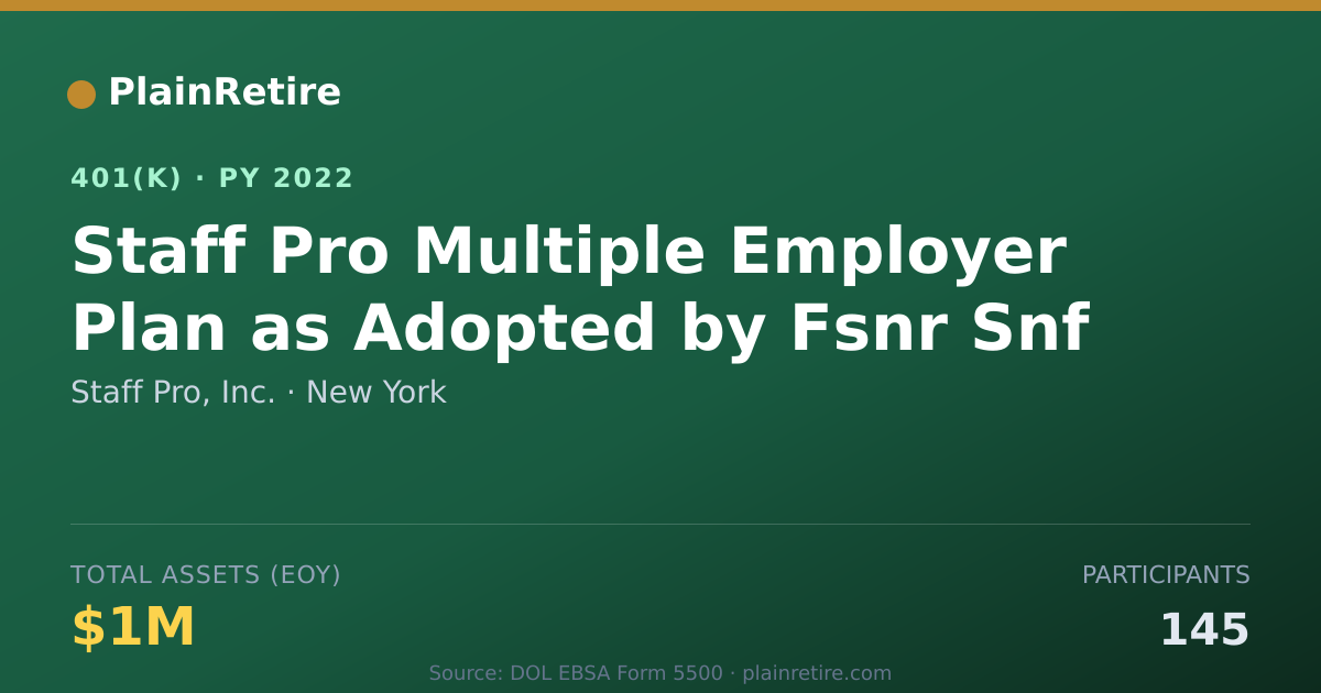 Shareable card for Staff Pro, Inc. 401(k) Plan (2022)