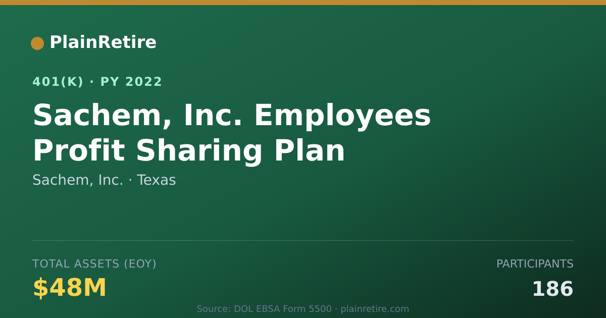 Shareable card for Sachem, Inc. 401(k) Plan (2022)