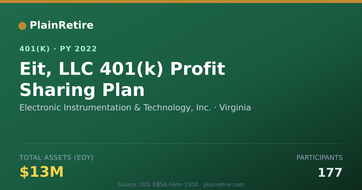 Shareable card for Electronic Instrumentation & Technology, 401(k) Plan (2022)