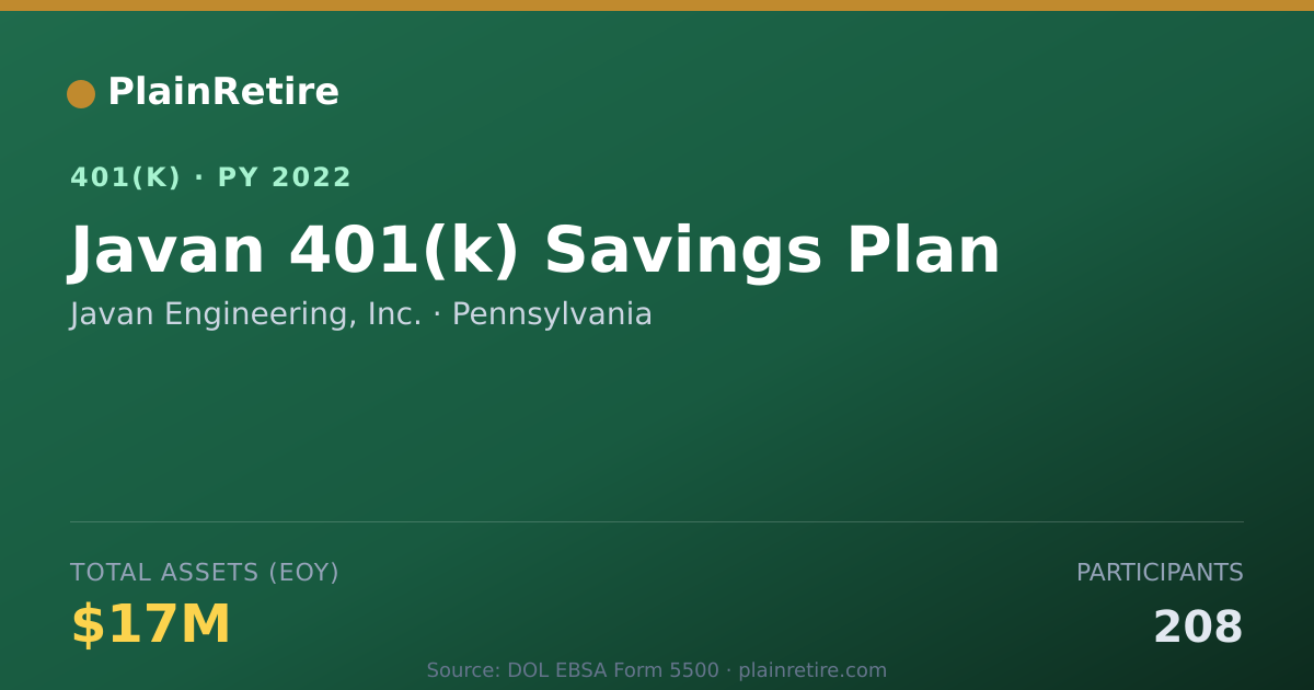 Shareable card for Javan Engineering, Inc. 401(k) Plan (2022)