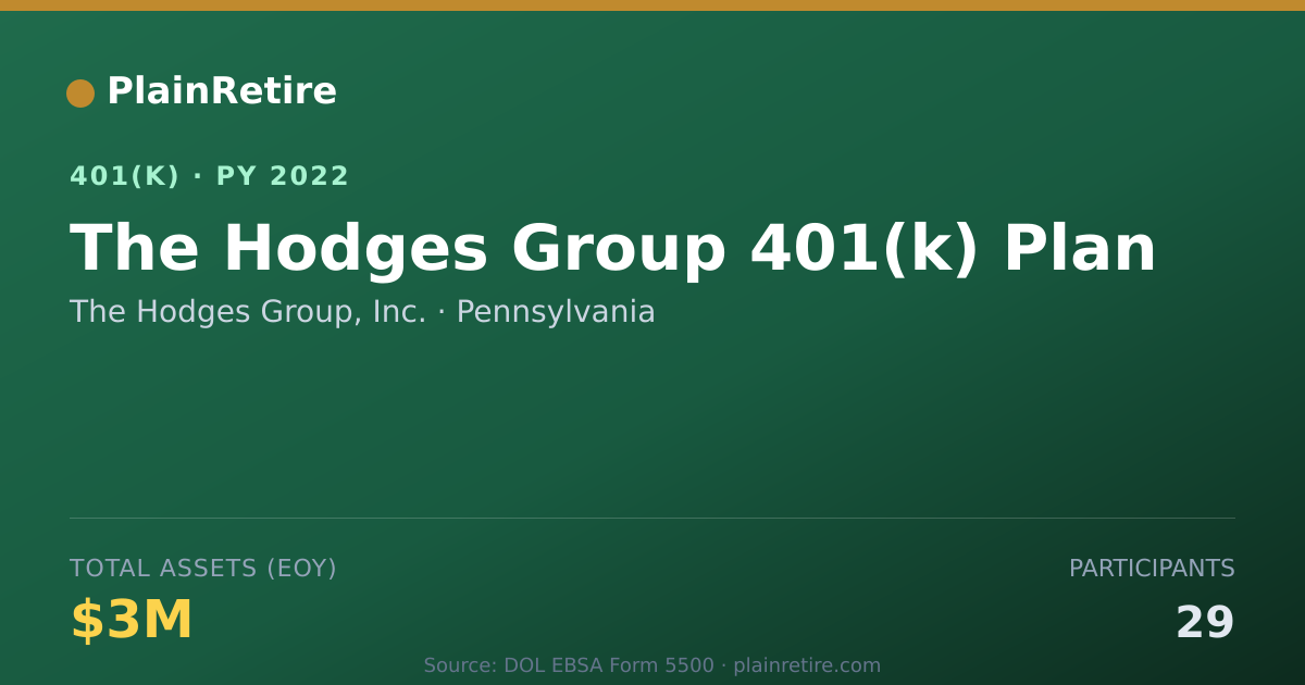 Shareable card for The Hodges Group, Inc. 401(k) Plan (2022)