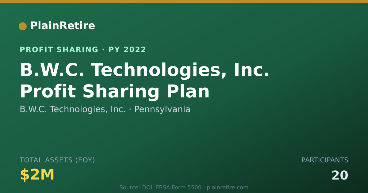 Shareable card for B.W.C. Technologies, Inc. Profit Sharing Plan (2022)