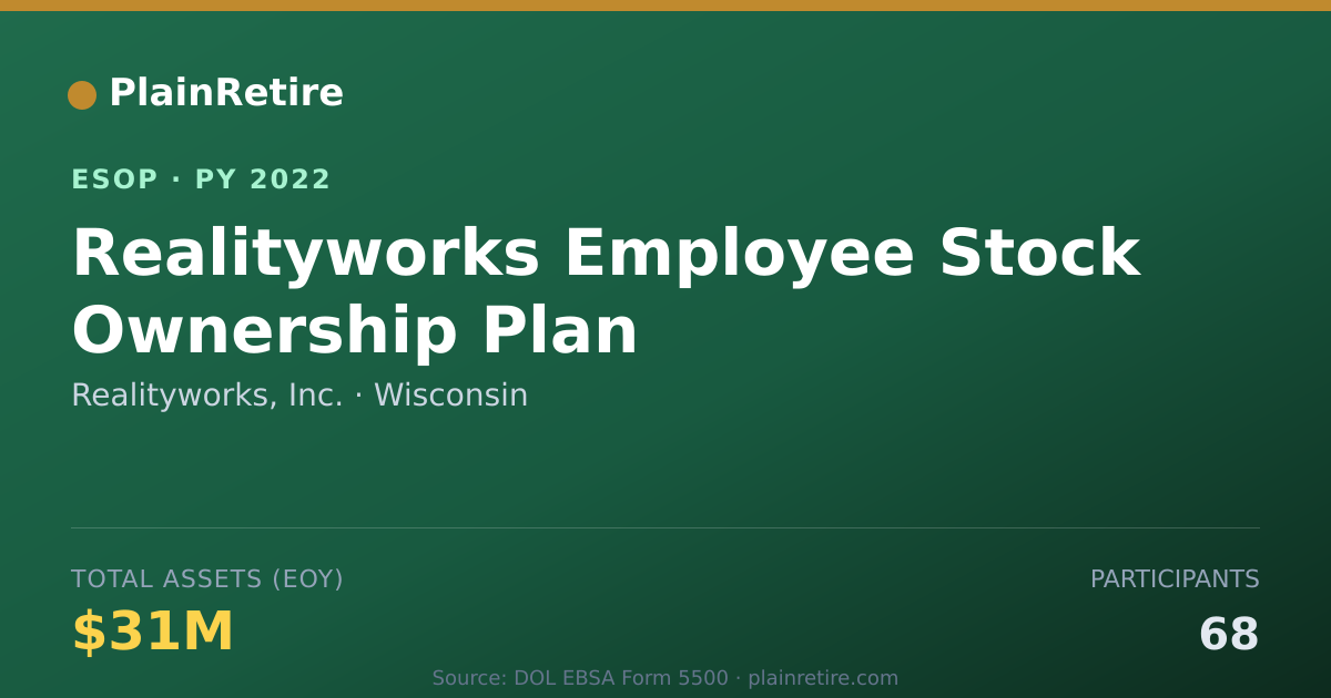 Shareable card for Realityworks, Inc. ESOP (2022)