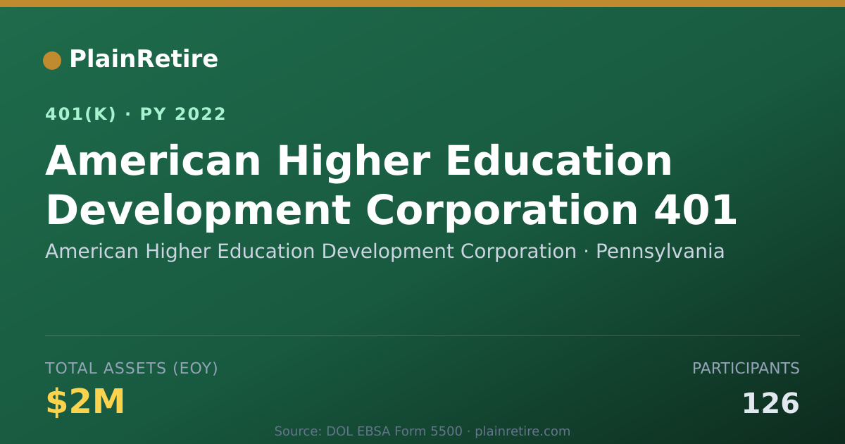 Shareable card for American Higher Education Development Cor 401(k) Plan (2022)